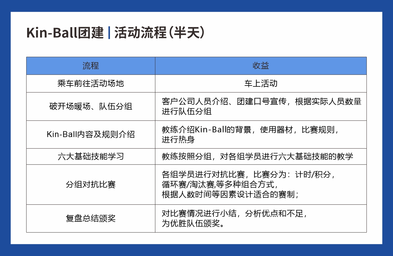 Kin-Ball（趣味健球）团建新玩法 激活团队能量